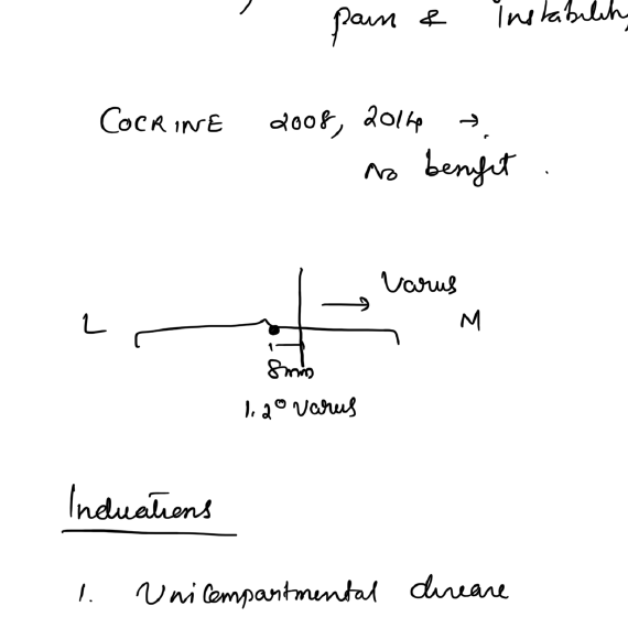 Unloader brace principle