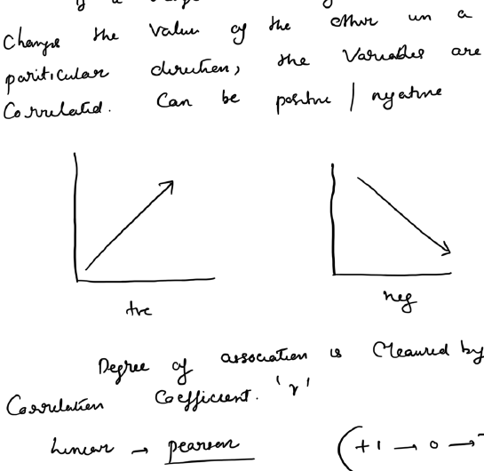 Positive and negative correlation