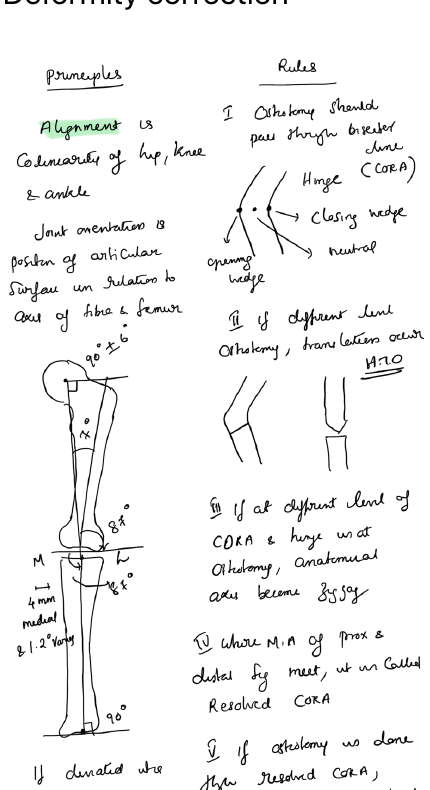 Mechanical axis and CORA principles