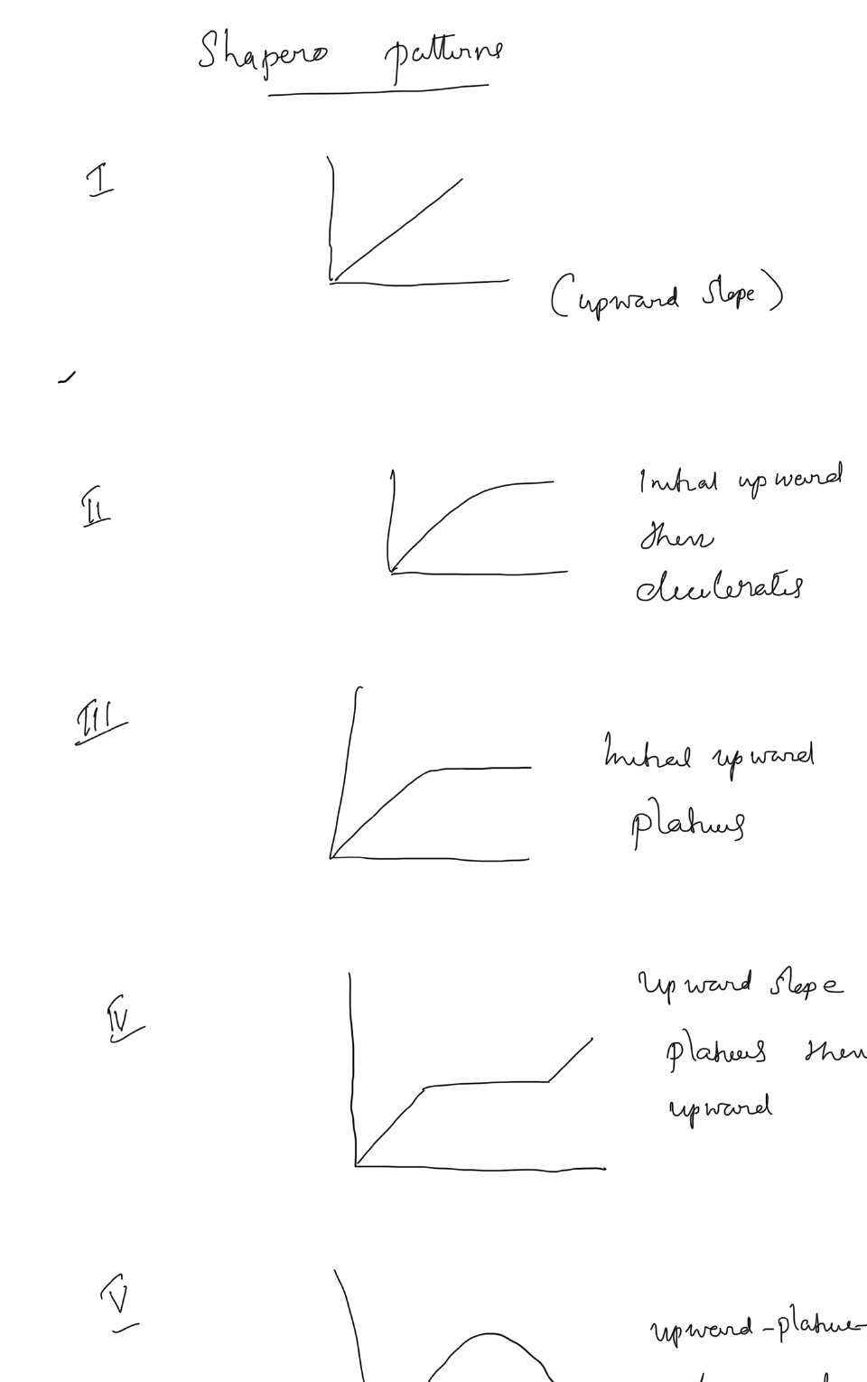 Patterns of limb-length discrepancy during growth