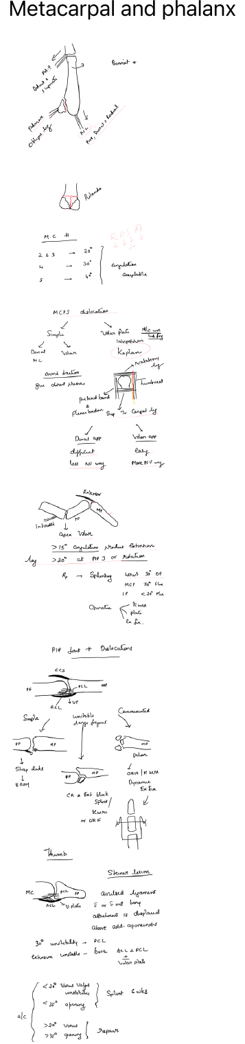 Metacarpal and phalanx injuries