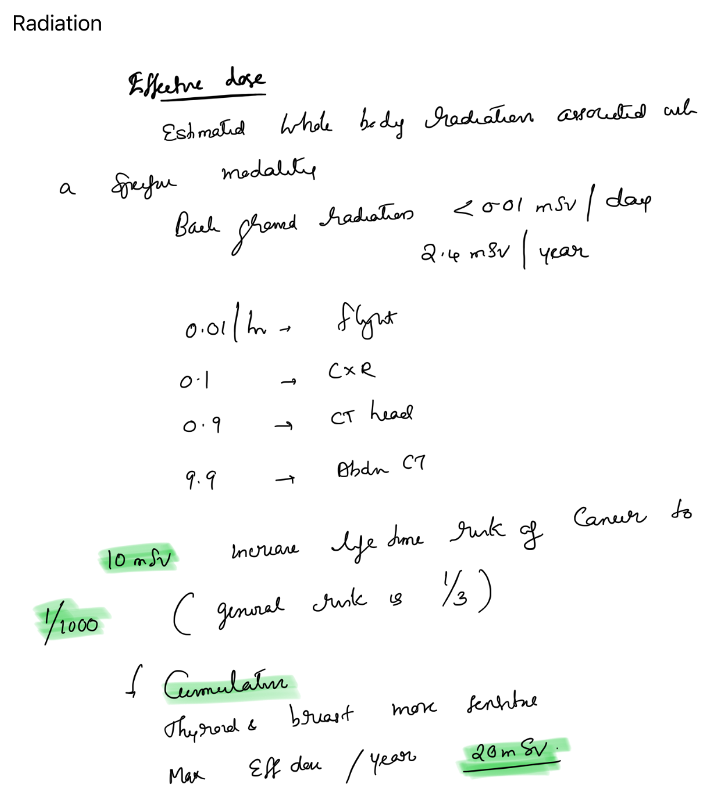 Radiation effects on bone