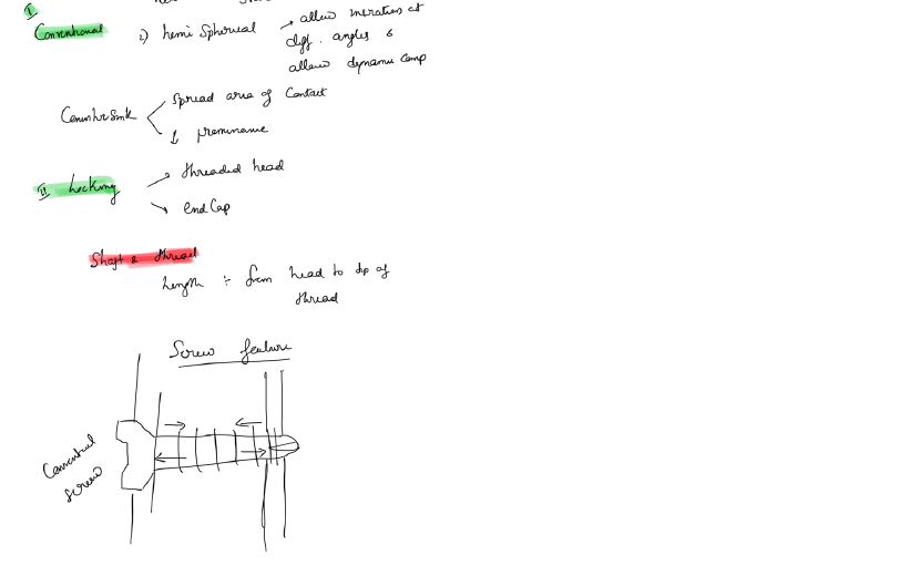 Lag screw principle