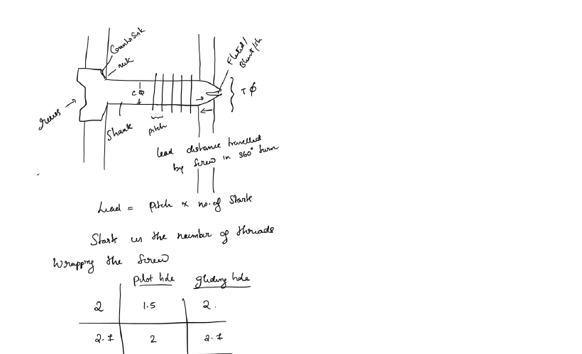 Basic screw features